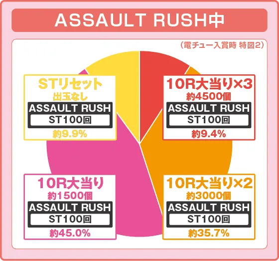 어설트 릴리 연출 이미지 2