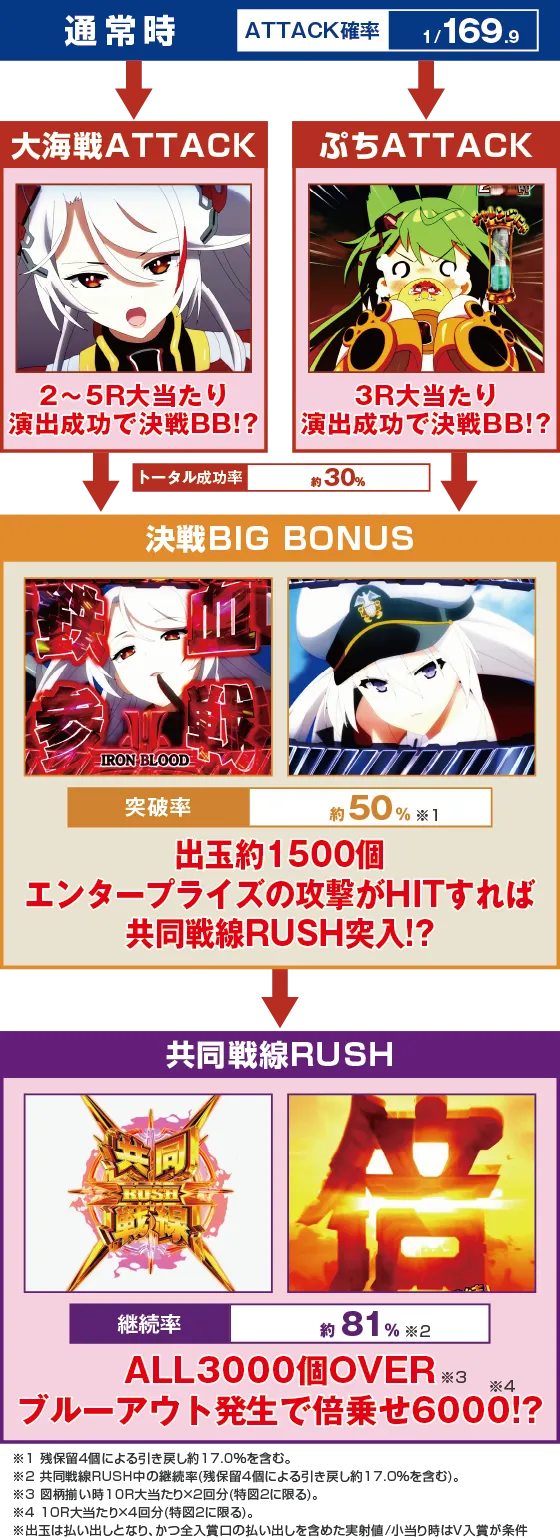 e 아줄레인2 초차원 연출 이미지 4
