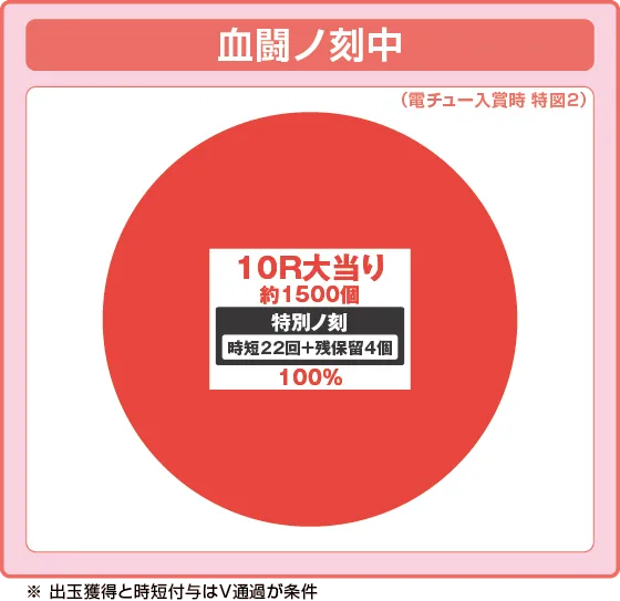 화물어99(파친코)e 화물어 鬼99ver. 연출 이미지 2