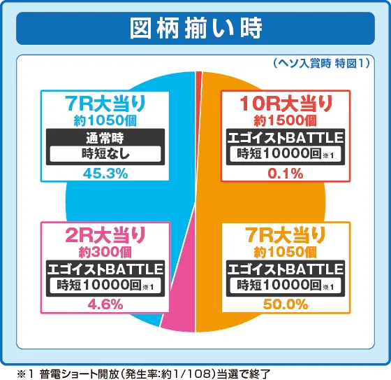 e 피버 블루록 연출 이미지 1