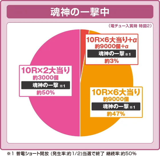 e피버 데드마운트 데스플레이 혼신9000 연출 이미지 3