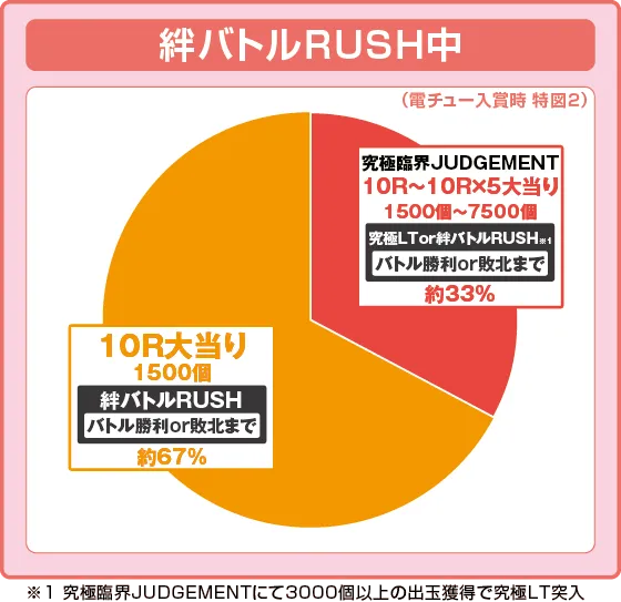 에덴즈 제로 연출 이미지 2