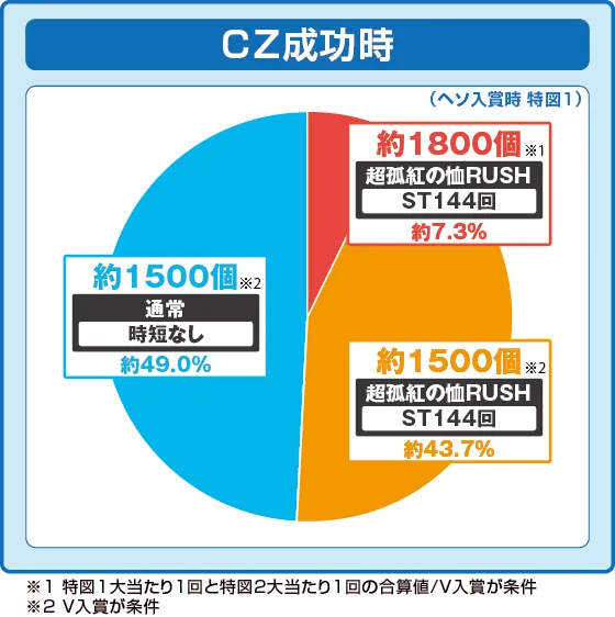 히키코마리 흡혈희의 몽몽 (파친코) 연출 이미지 1