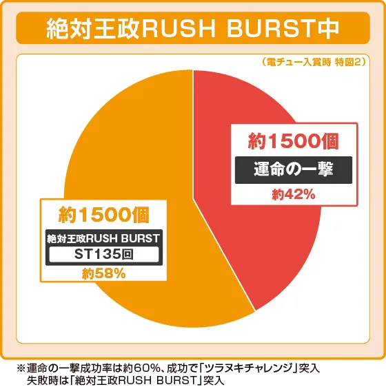 카케구루이 7500 (파칭코) 연출 이미지 4