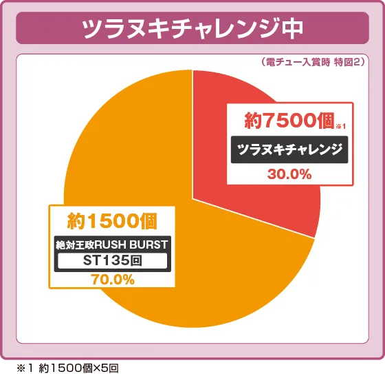 카케구루이 7500 (파칭코) 연출 이미지 3