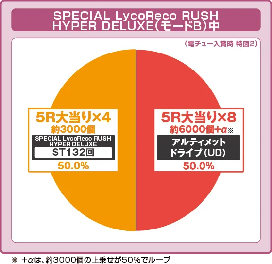 e 리콜리스 리코일 연출 이미지 3