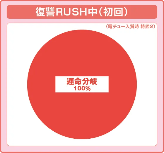 마녀와 야수 연출 이미지 2