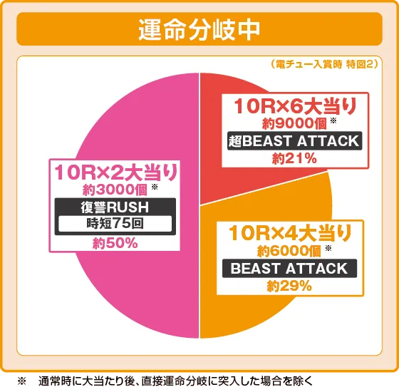 마녀와 야수 연출 이미지 4