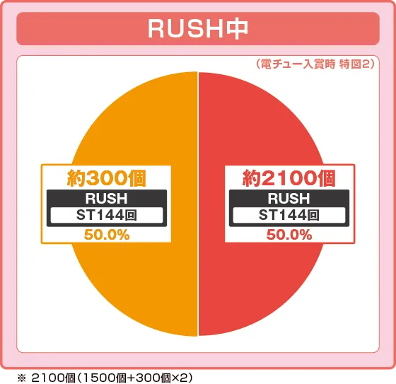 번장99 (e파칭코 오스! 번장 사나이의 정상 99ver.) 연출 이미지 2