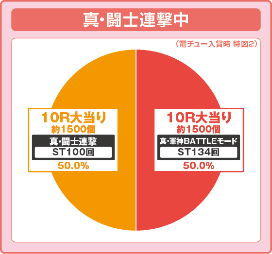 진・일기당천~군신각성~319대입리ver. 연출 이미지 2