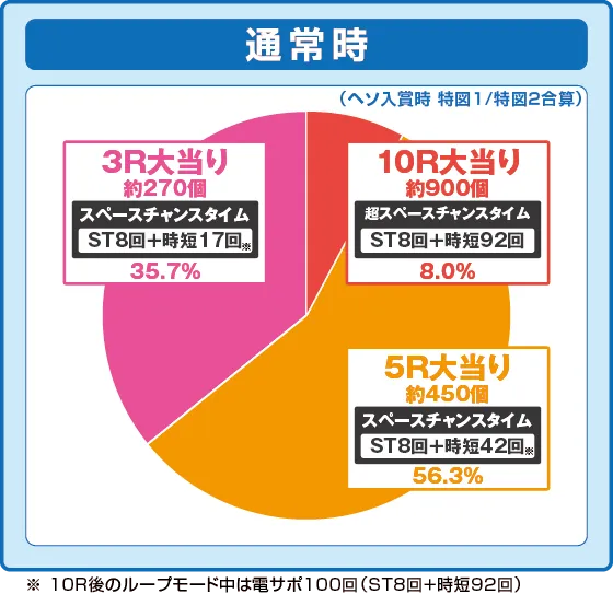 플래닛 아폴로 (파친코) eAぷらねっとアポロGO 연출 이미지 7