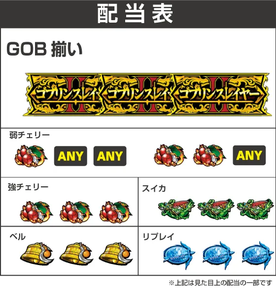 ゴブリンスレイヤー2 배당표 이미지