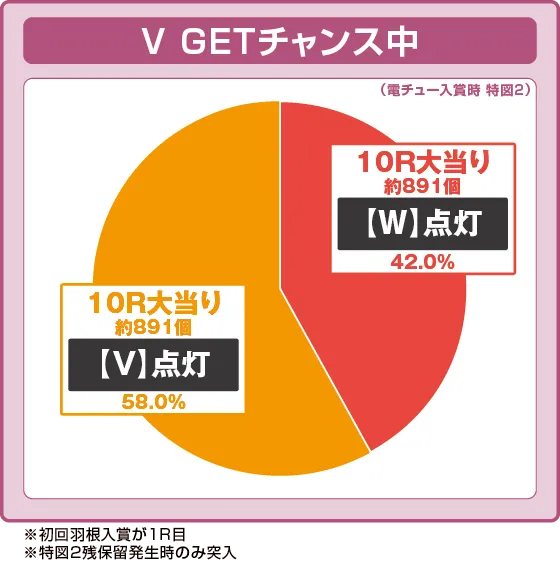에가 브레이브 VVV (파칭코) 연출 이미지 3