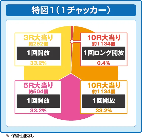P 하네모노 파인플레이 연출 이미지 1