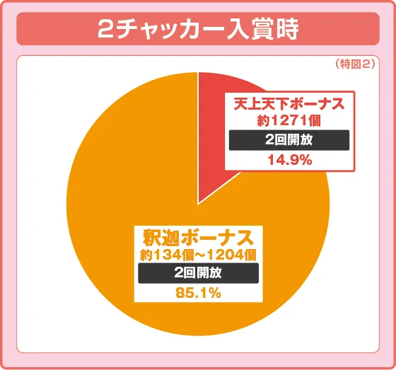 하네샤카 (PH 하네모노 하네 석가) 연출 이미지 2