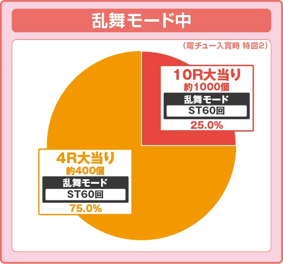 하루이치방 2026 연출 이미지 2