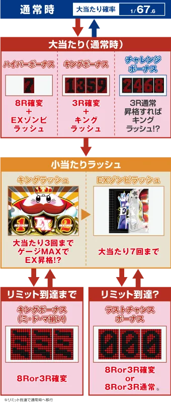 킹몬스터RUSH (파칭코) 연출 이미지 3
