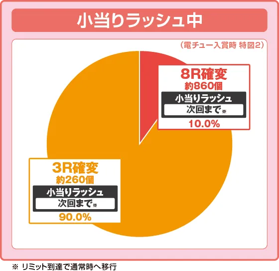 킹몬스터RUSH (파칭코) 연출 이미지 2