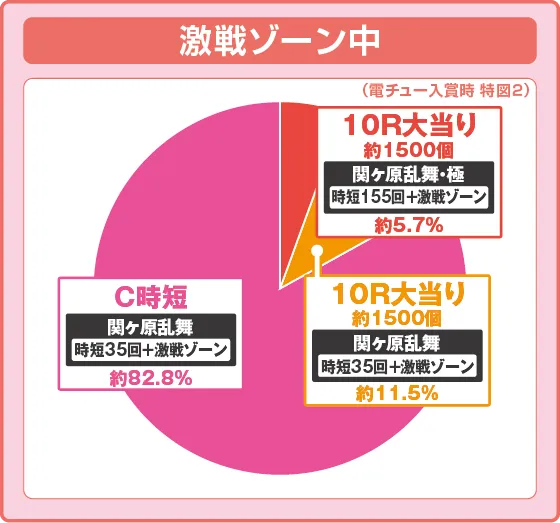 오다 노부나의 야망 249 (P 들어가는 스타트×오다 노부나의 야망) 연출 이미지 3