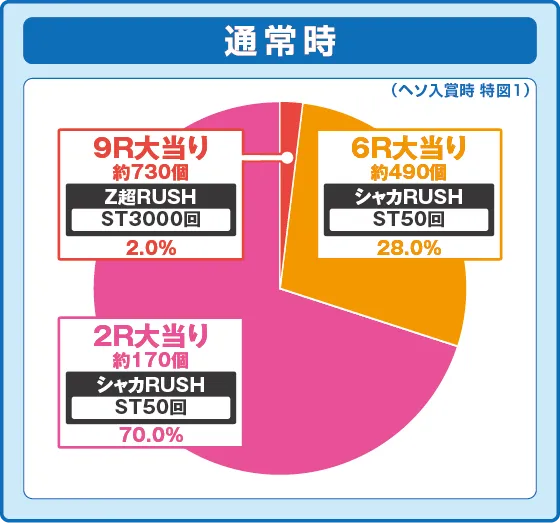 샤카러쉬 아마데지 기종 이미지
