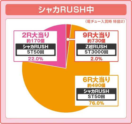 샤카러쉬 아마데지 연출 이미지 2