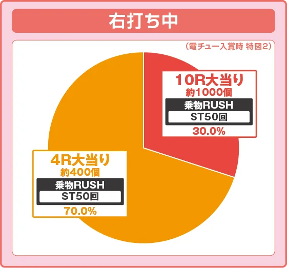 PA 노리모노무스메 77ver. 연출 이미지 2