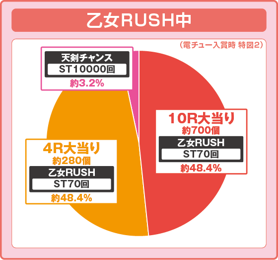 PA 전국소녀7 두근 78ver. 연출 이미지 2