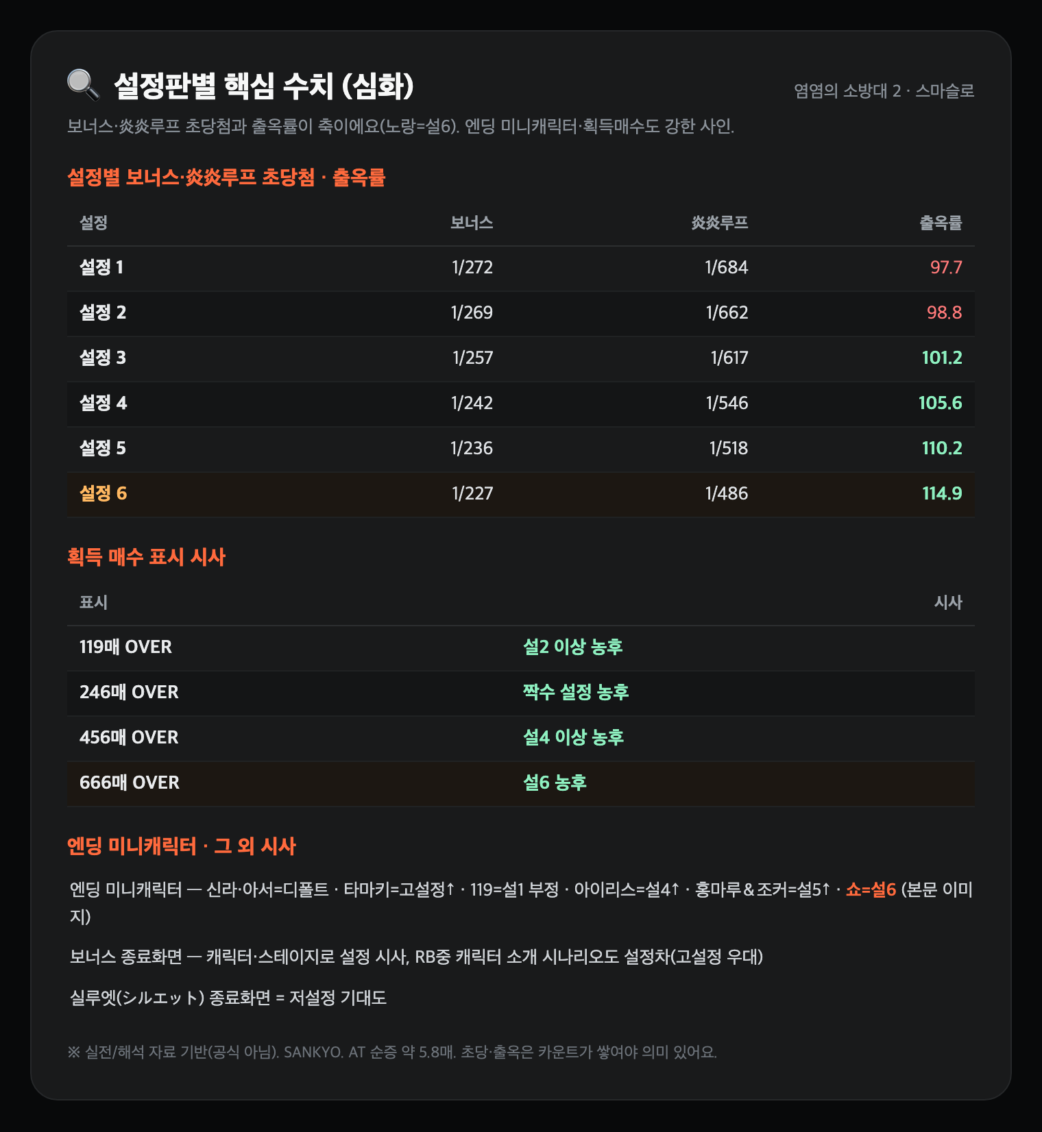 설정판별 핵심 수치