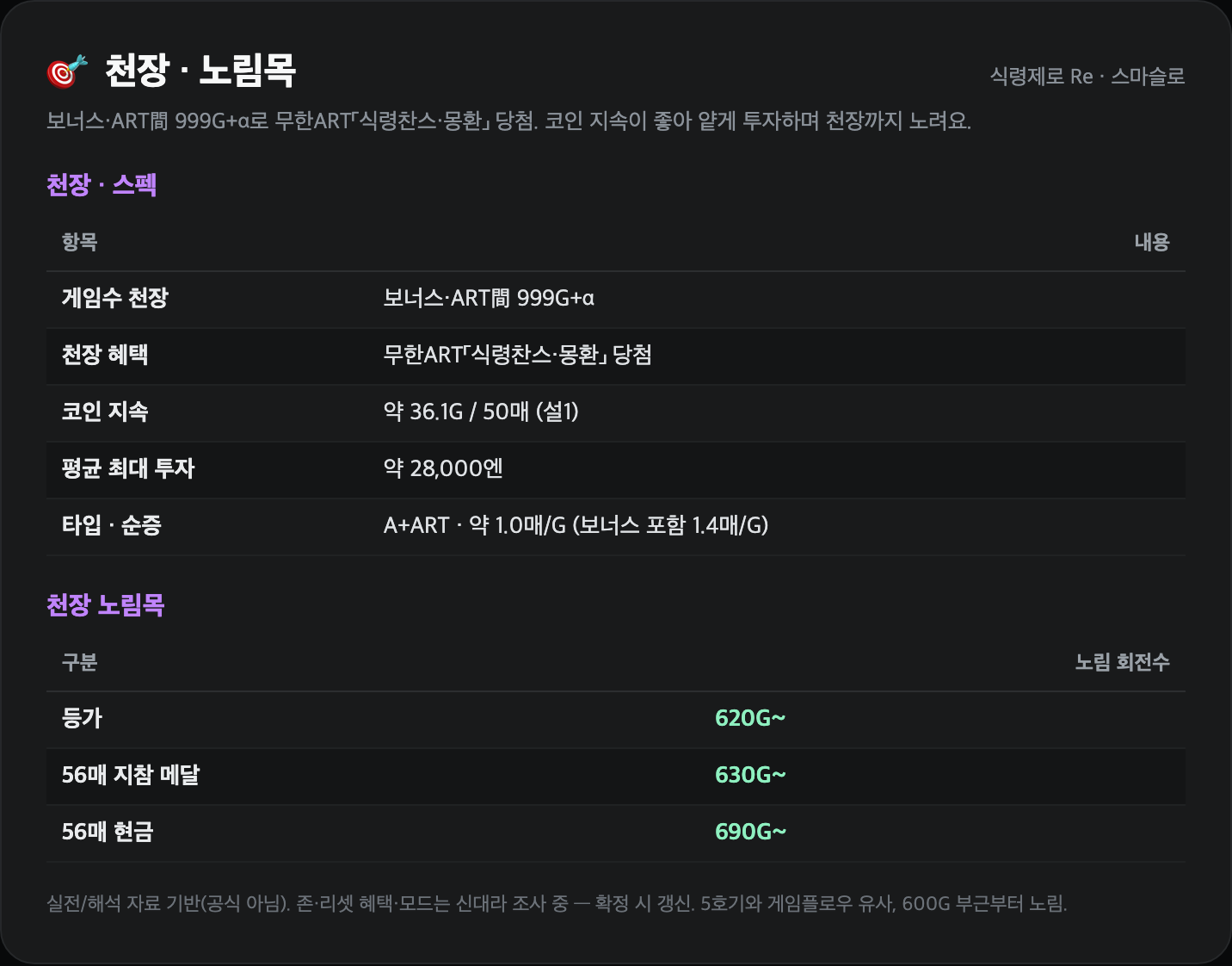 천장·노림목·스펙