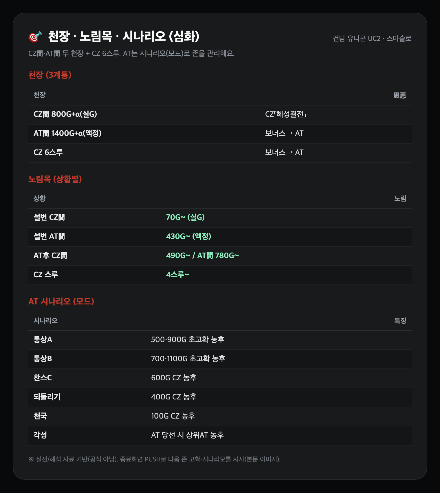 천장·노림목·시나리오