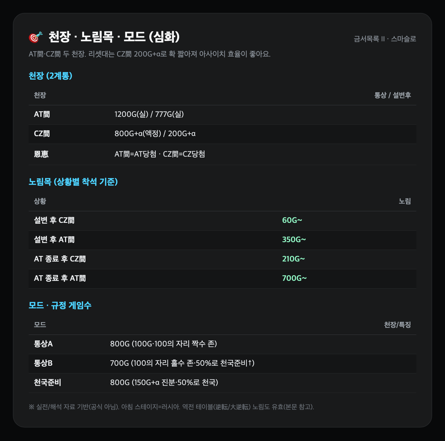 천장·노림목·모드
