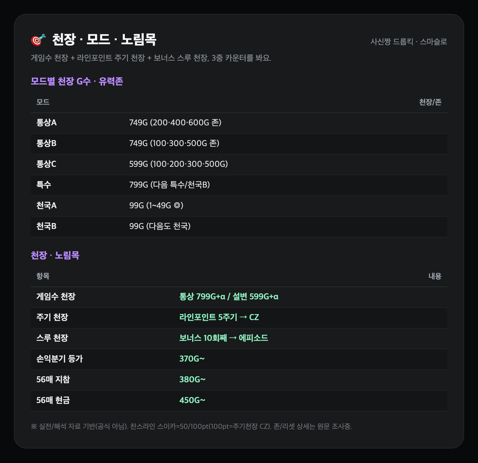 천장·모드·노림목