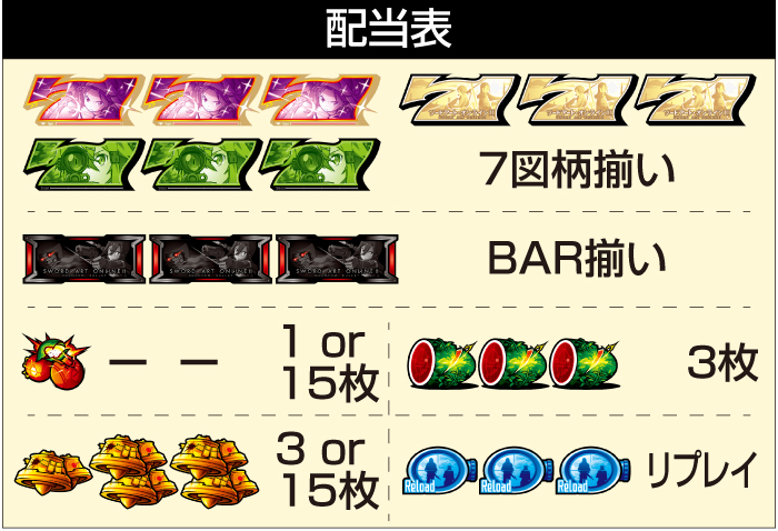 배당표