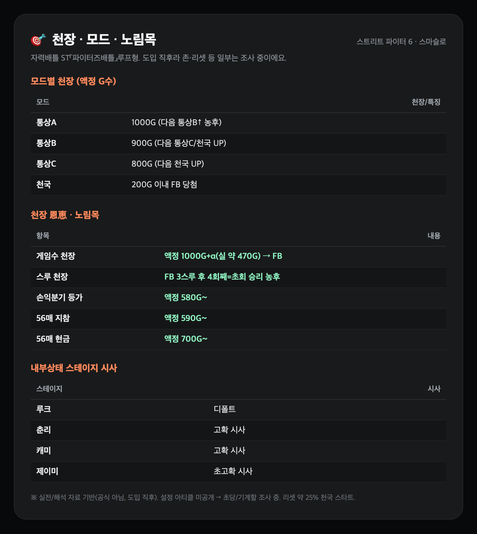 천장·모드·노림목