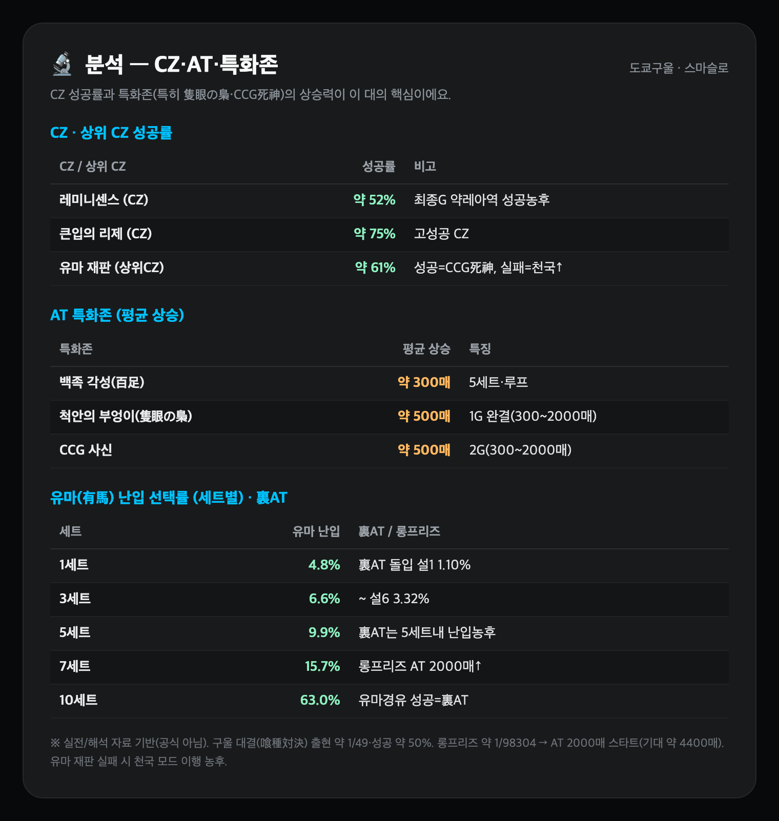 분석 — CZ·AT·특화존