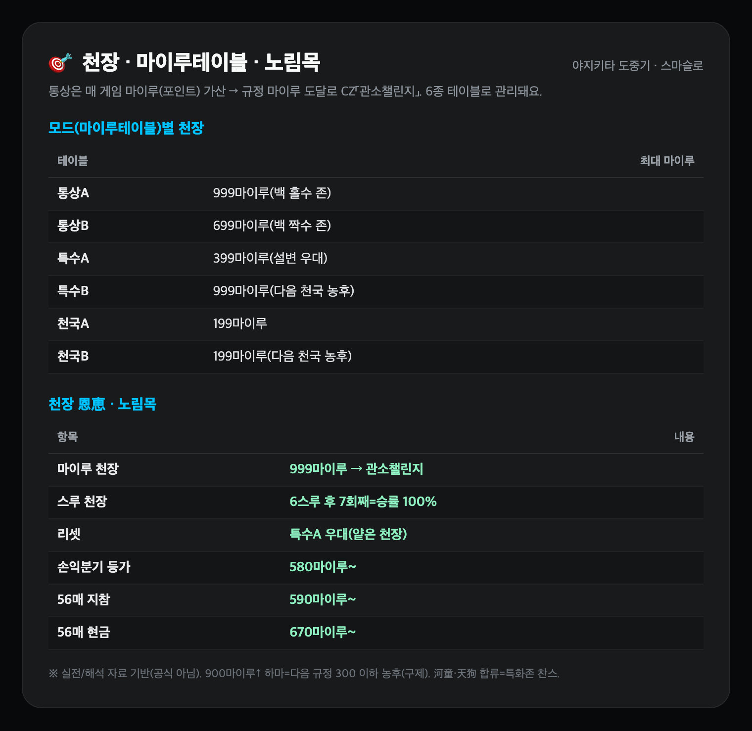 천장·마이루테이블·노림목